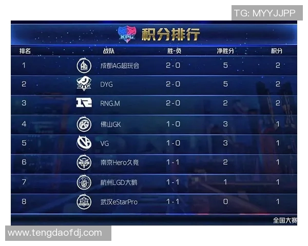 国际邀请赛最新积分榜IG战队以50分稳居第一名