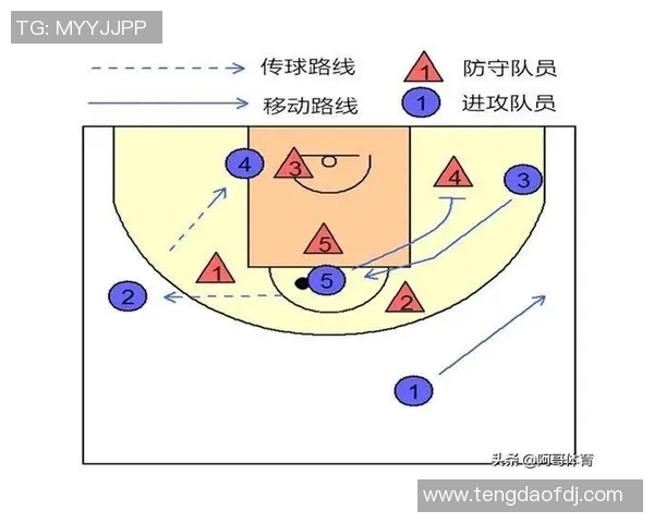 西安篮球队区域防守战术解析与实战应用探讨