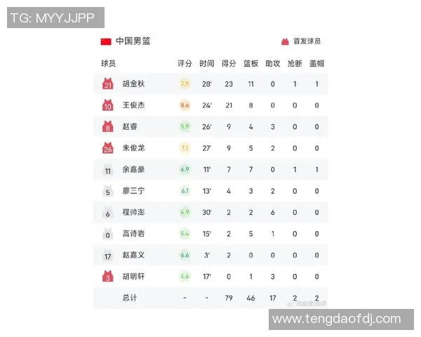 篮球力量榜单揭晓北京篮球队荣登第一名引发热议