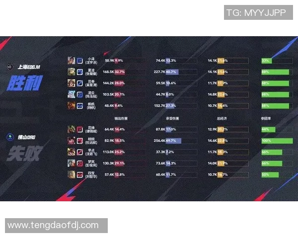 EDG在英雄联盟心理素质排名中创新高展现团队韧性与实力 EDG在英雄联盟心理素质排名中创新高展现团队韧性与实力