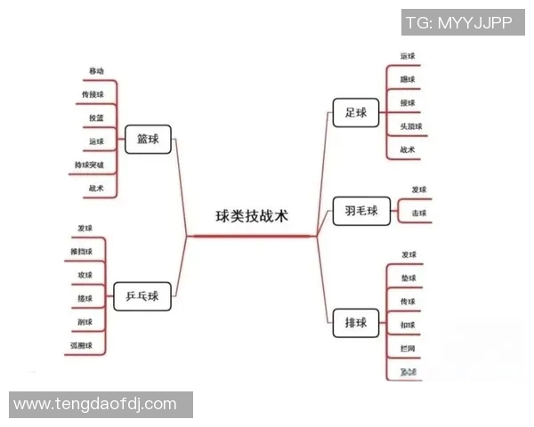 成都篮球队中路突破战术解析与实战应用探讨 成都篮球队中路突破战术解析与实战应用探讨