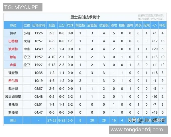 2018年NBA季后赛勇士队与爵士队精彩对决回顾与分析