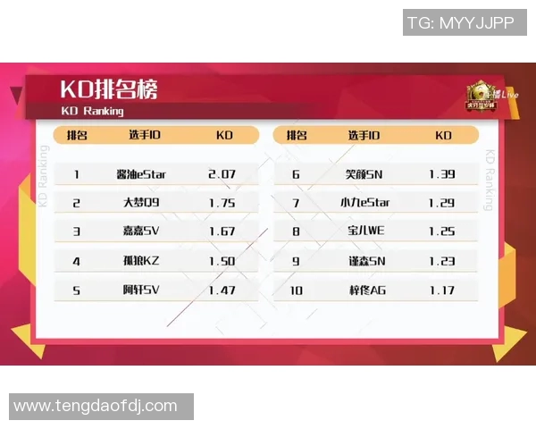 北京篮球队在洲际杯积分榜上以72分稳居第一名展现强劲实力MBA 北京篮球队在洲际杯积分榜上以72分稳居第一名展现强劲实力MBA