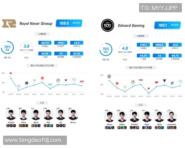数据分析揭示RNG战队近期状态表现与未来发展趋势 数据分析揭示RNG战队近期状态表现与未来发展趋势