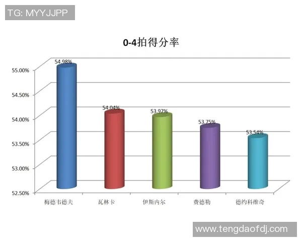 南京排球队战术表现数据分析揭示球队优势与改进方向