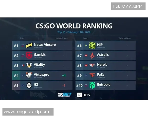 CSGO比赛经验排行榜揭晓JDG荣登第三名引发热议