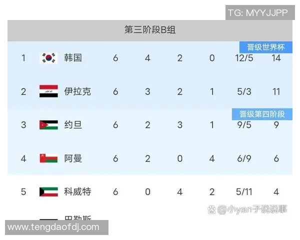 上海足球队在足球个人能力排行榜中荣登第七名展现强大实力与潜力 上海足球队在足球个人能力排行榜中荣登第七名展现强大实力与潜力